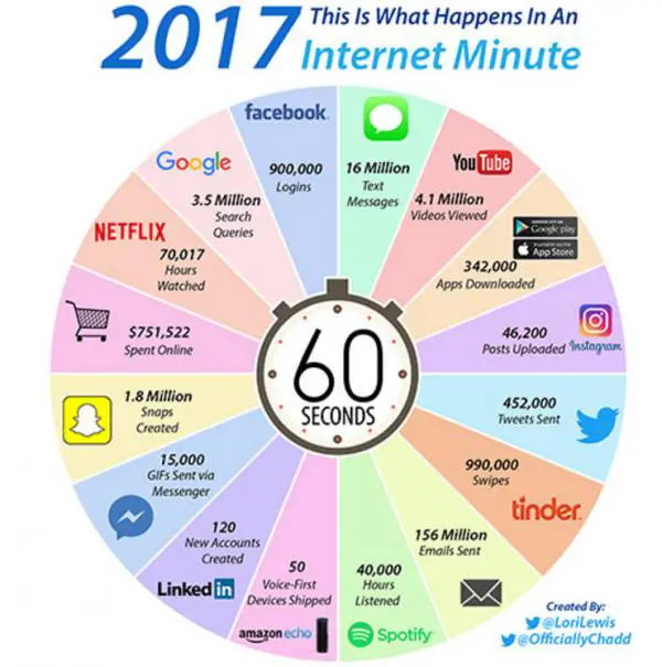 Aktivitas positif di internet yang bermanfaat dan membangun