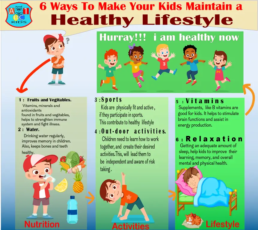 Gambar orang-orang melakukan aktivitas sehat dan positif