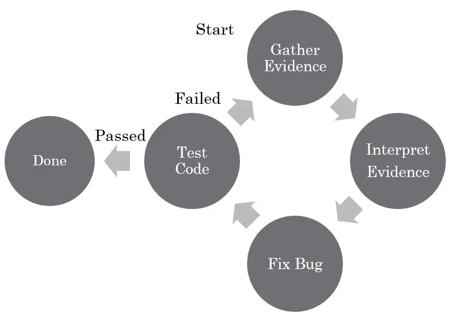 Contoh tools debugging