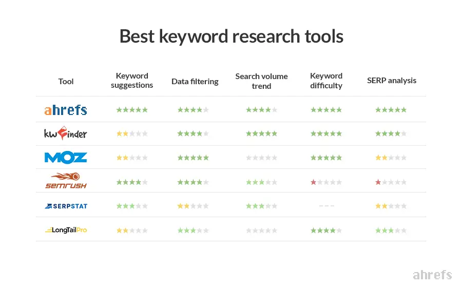 Alat riset keyword SEO