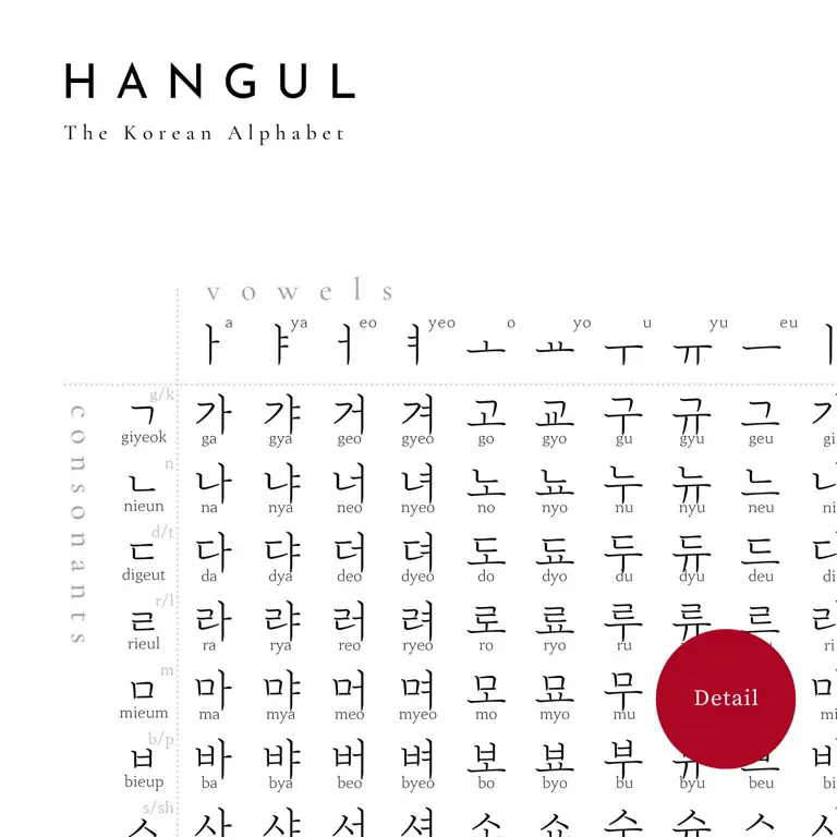 Huruf-huruf alfabet Korea (Hangul)