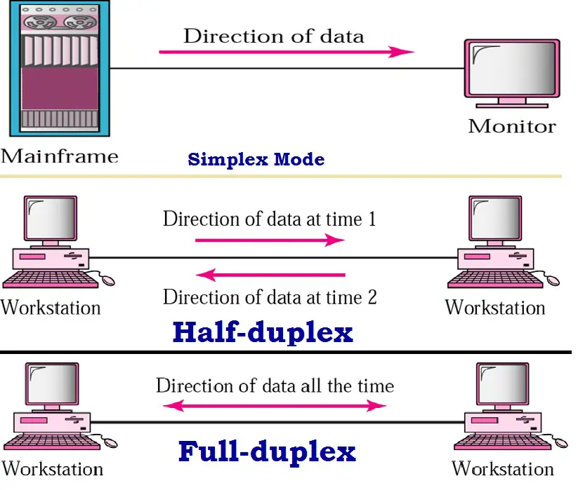 Diagram alur data jaringan