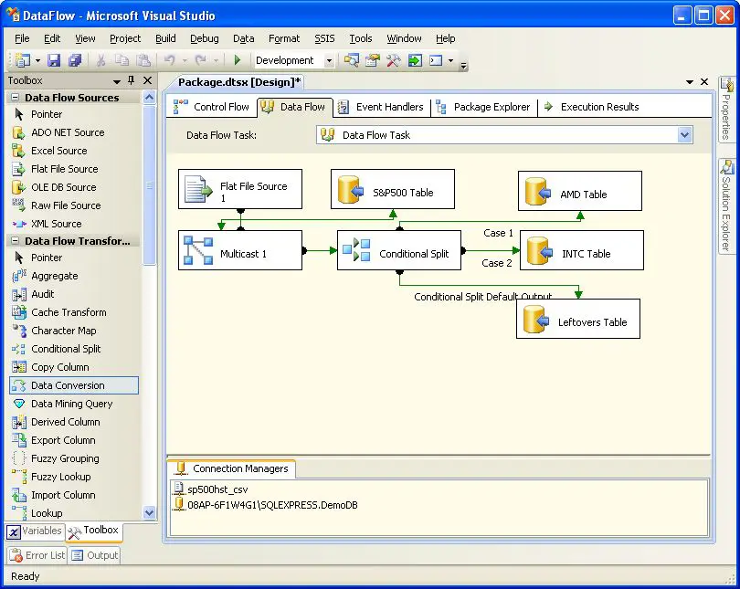 Diagram alur data SSIS