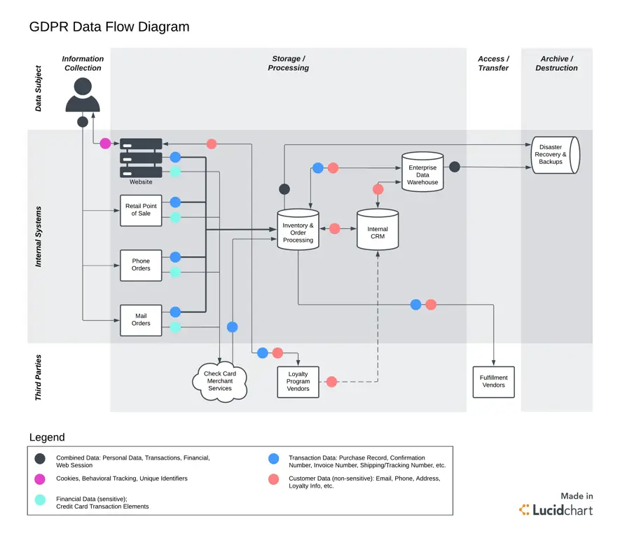 Diagram alur data SSIS