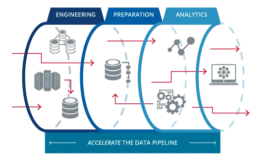 Ilustrasi pipeline integrasi data