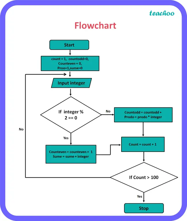 Diagram alur kerja DASS-006