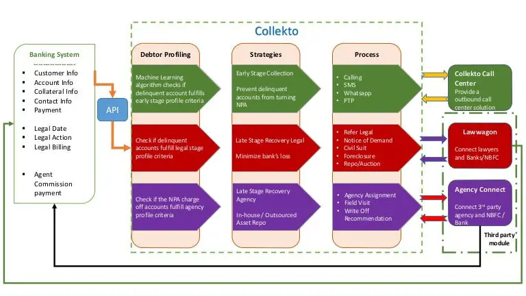 Diagram proses integrasi data