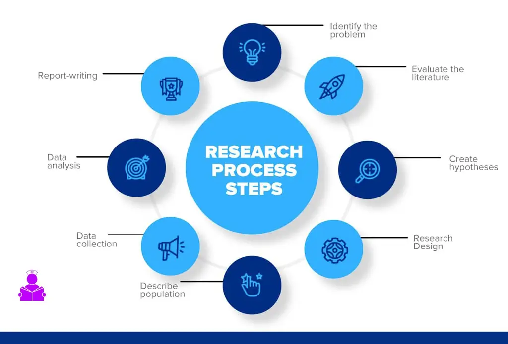 Diagram alur proses riset informasi