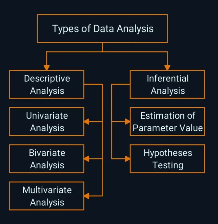 Gambar grafik dan data yang kompleks