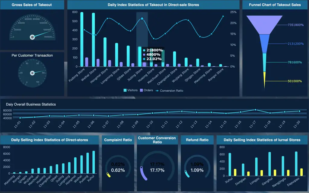 Gambar grafik dan data yang sedang dianalisa