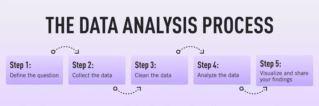 Diagram dan grafik data