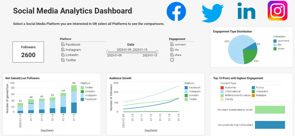 Dashboard analitik media sosial