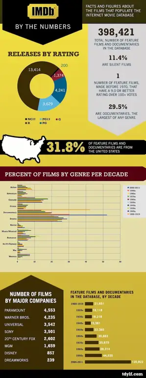 Analisis industri film