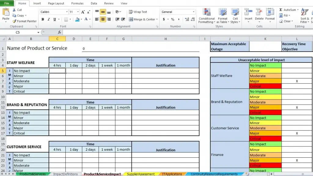 Grafik analisis dampak