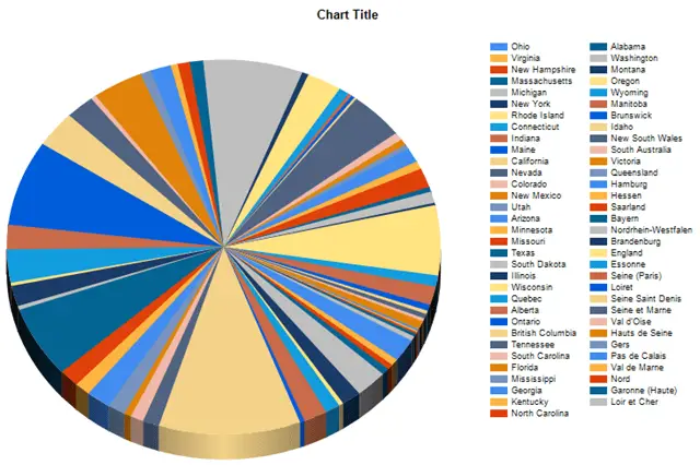 Grafik analisis data angka keluar lotre