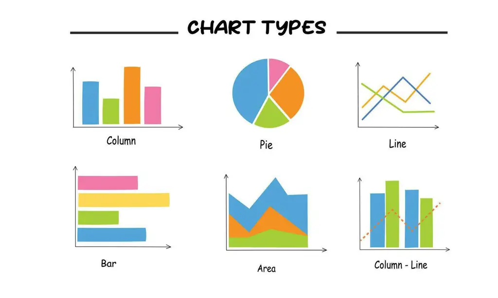 Gambar grafik analisis data