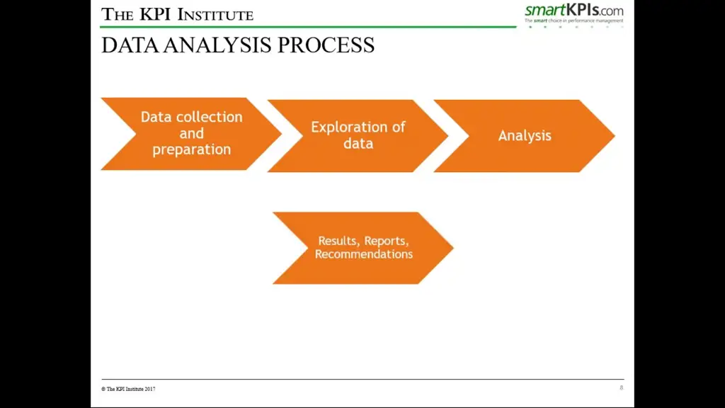 Grafik yang menunjukkan analisis data kompleks