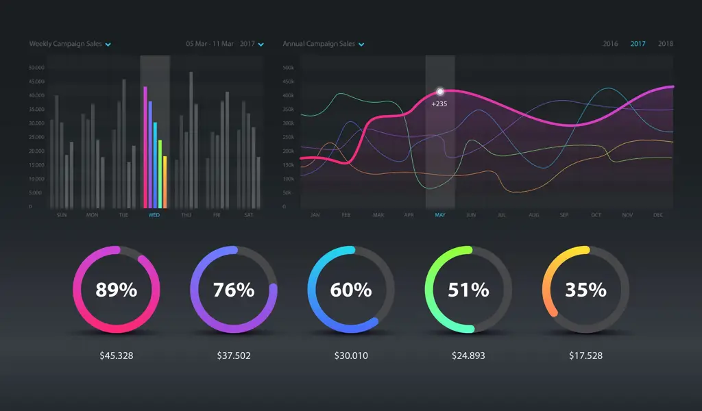 Analisis Data untuk Prediksi