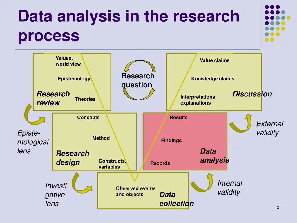 Gambar penelitian analisis data