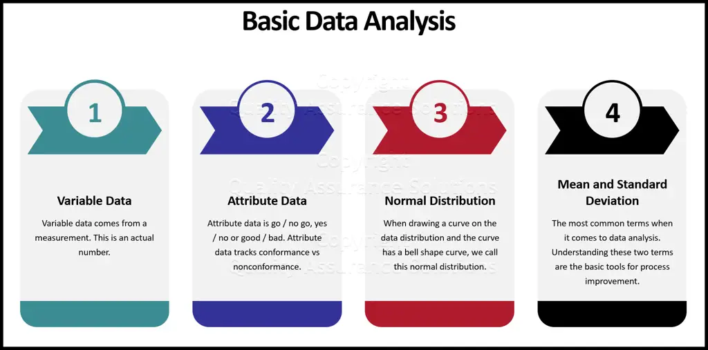 Gambar yang menampilkan proses analisis data