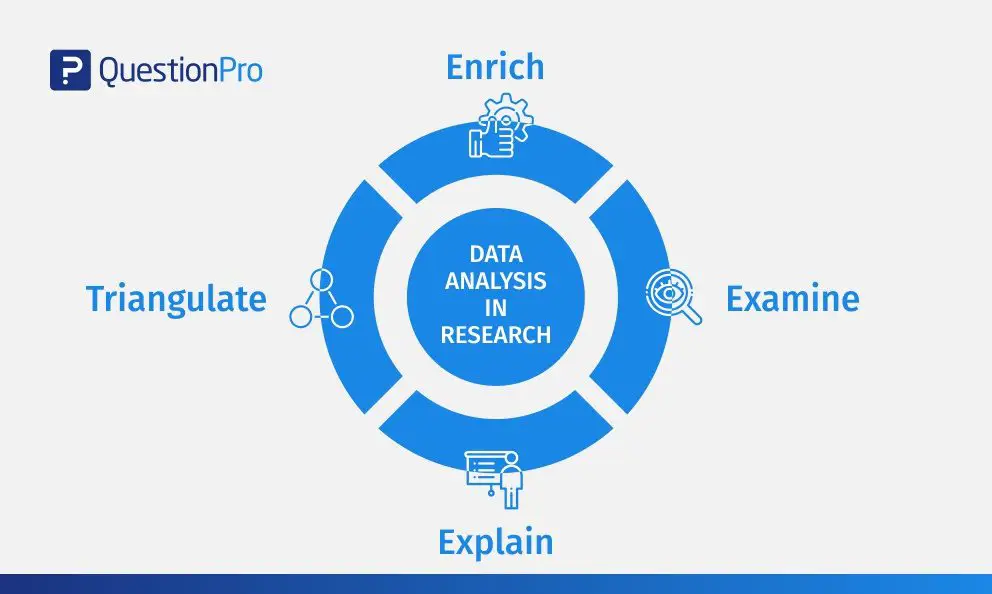 Gambar yang menggambarkan analisis data dan penelitian