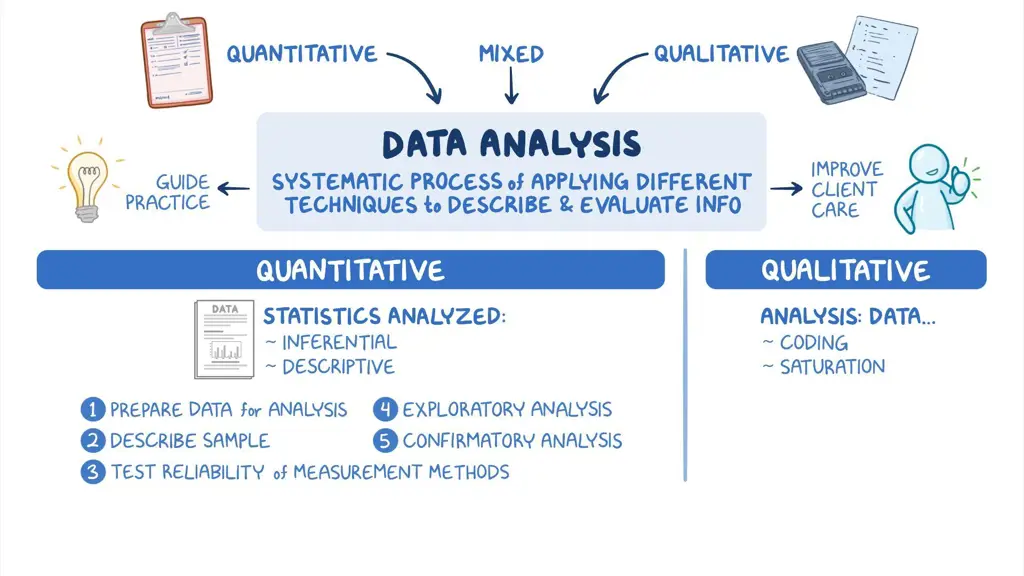 Analisis data dan penelitian