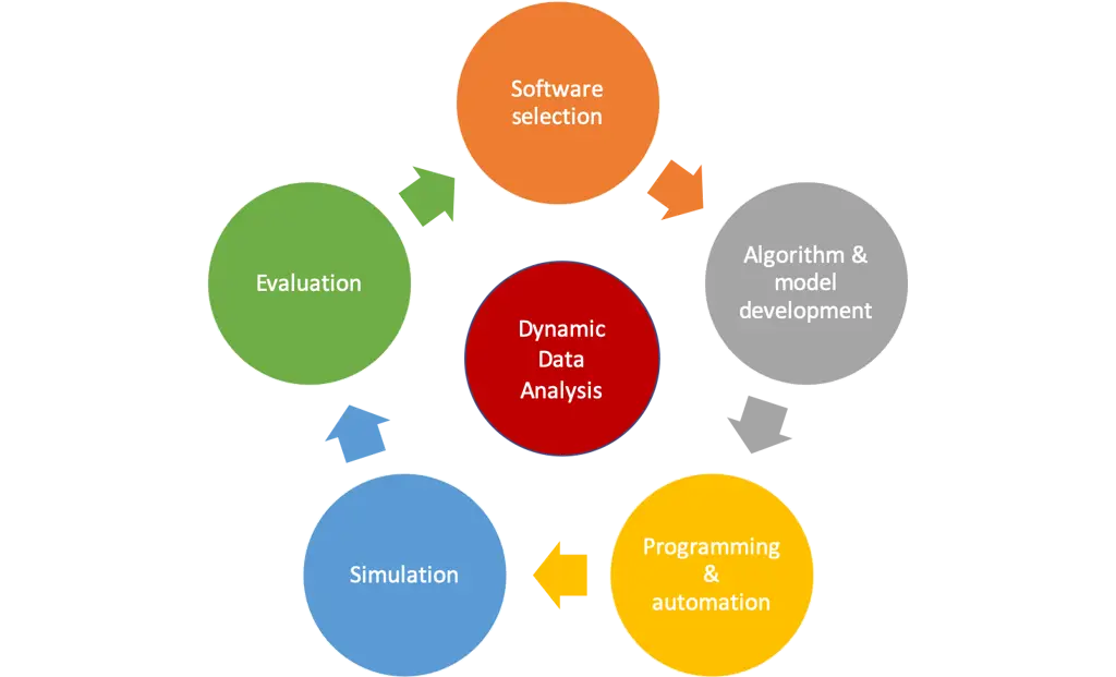 Analisis data dengan kode