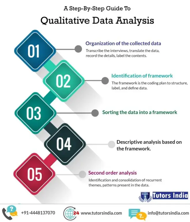 Gambar yang menggambarkan analisis data dan riset