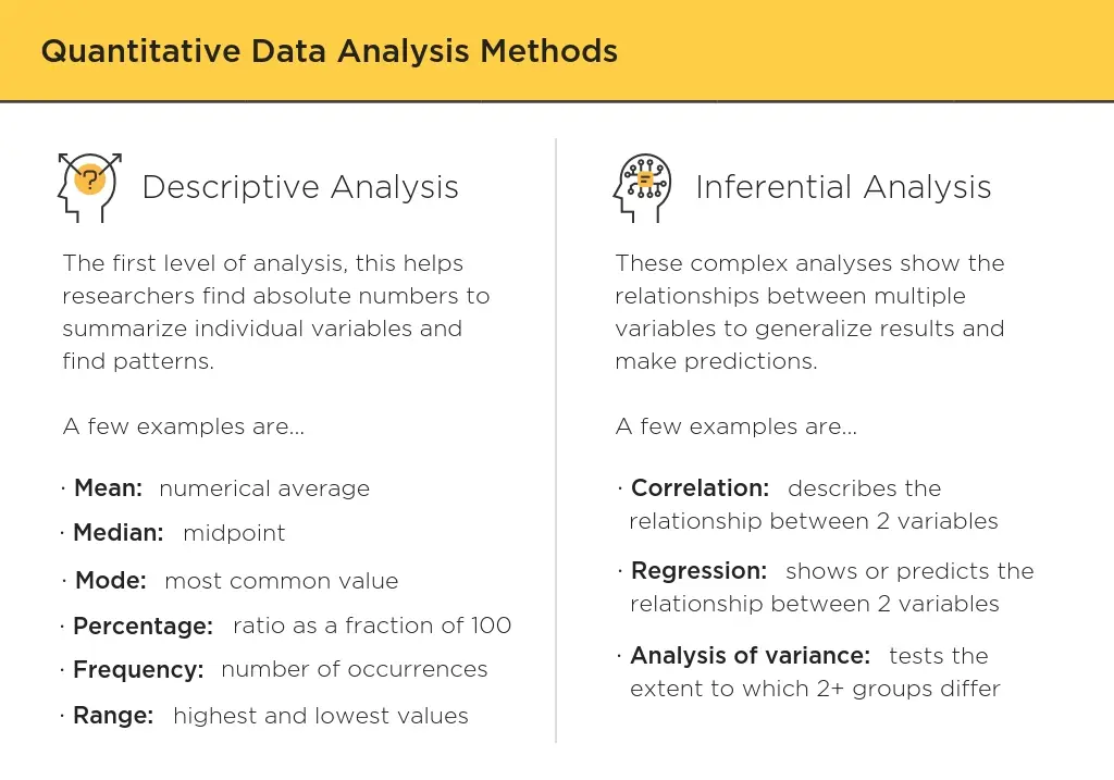 Gambar yang menunjukkan analisis data dan riset