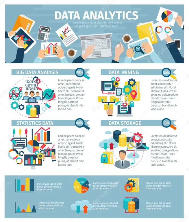 Infografis yang menjelaskan analisis data