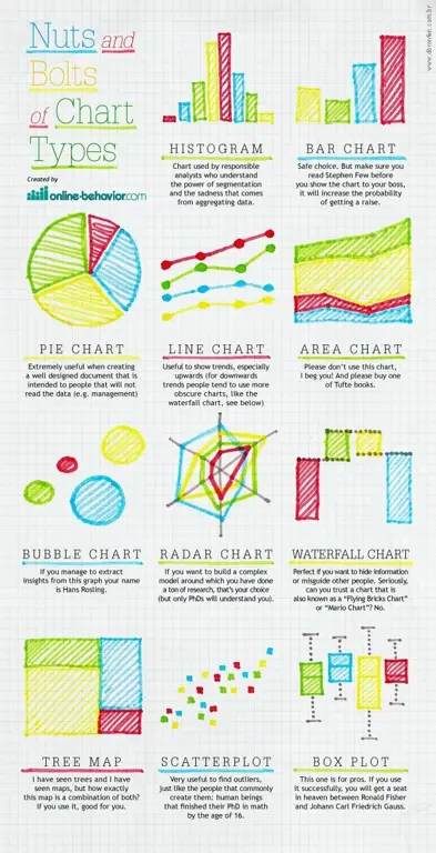 Bagan analisis data