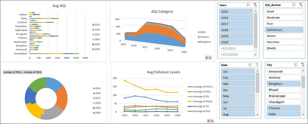 Bagan analisis data tentang hsoda