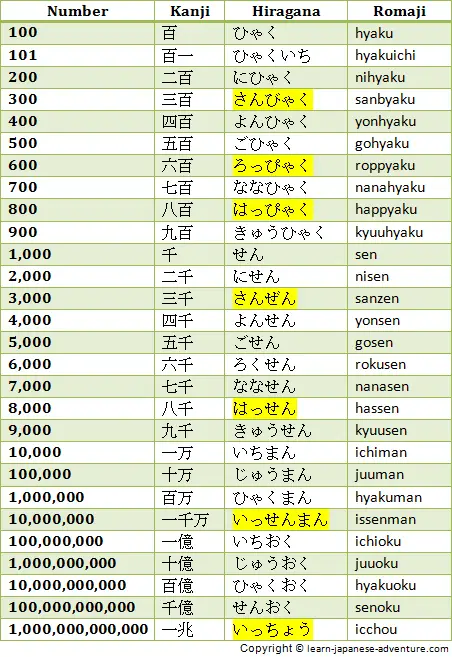 Angka-angka Hasil Japan Pools