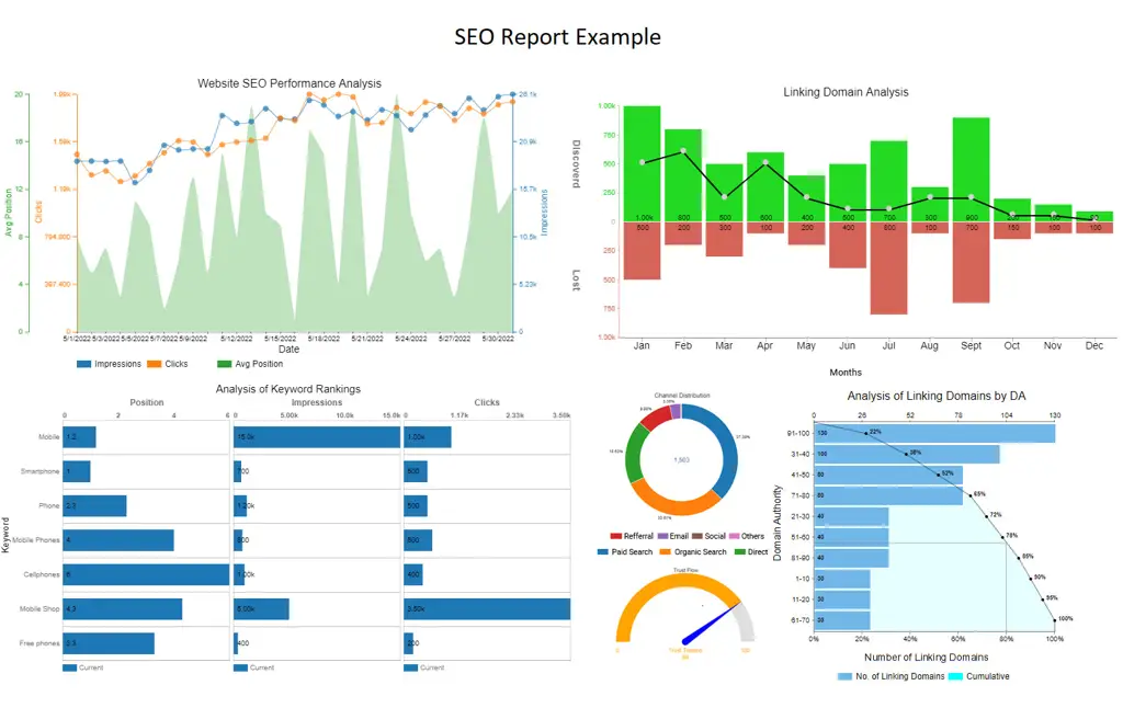 Grafik dan data yang sedang dianalisis