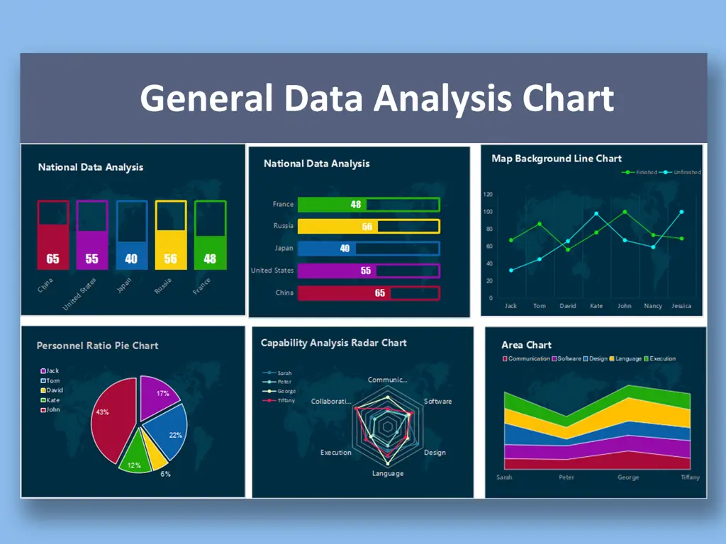 Grafik yang menunjukkan data dan analisis kode IPPA