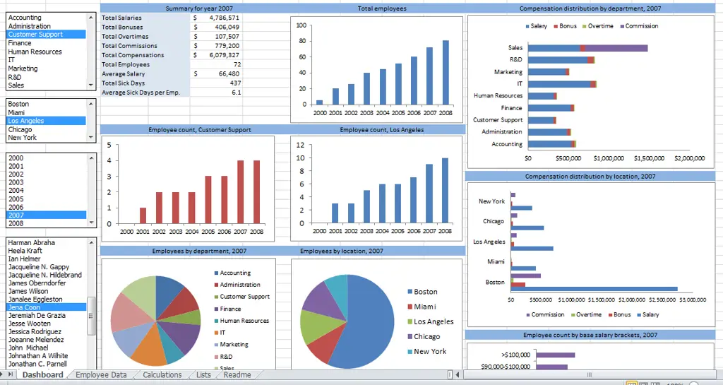 Grafik yang menggambarkan analisis data