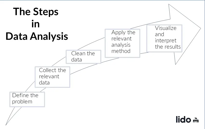 Diagram alur proses analisis data