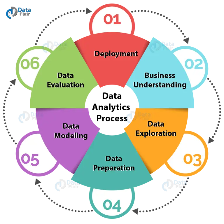 Gambar yang menunjukkan analisis data dan kesimpulan