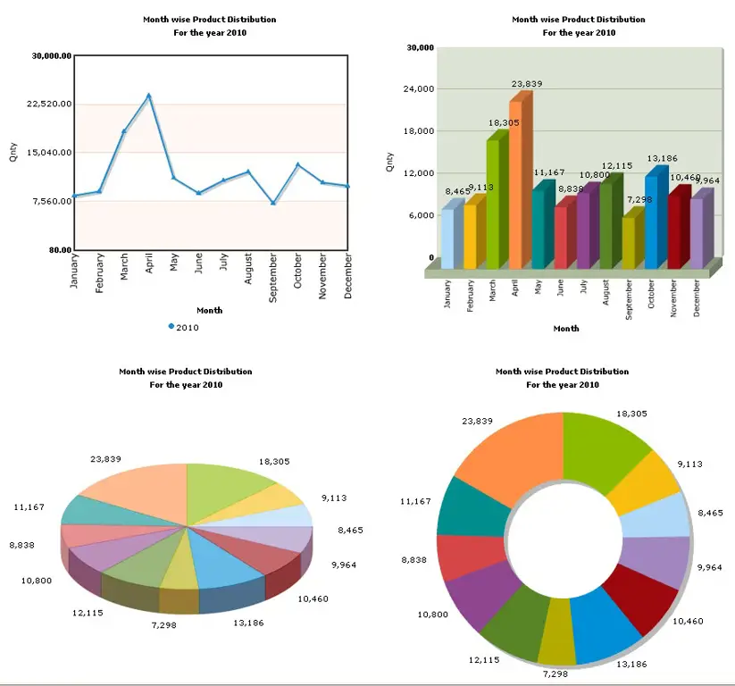 Grafik yang menunjukkan analisis data terkait dasd 541