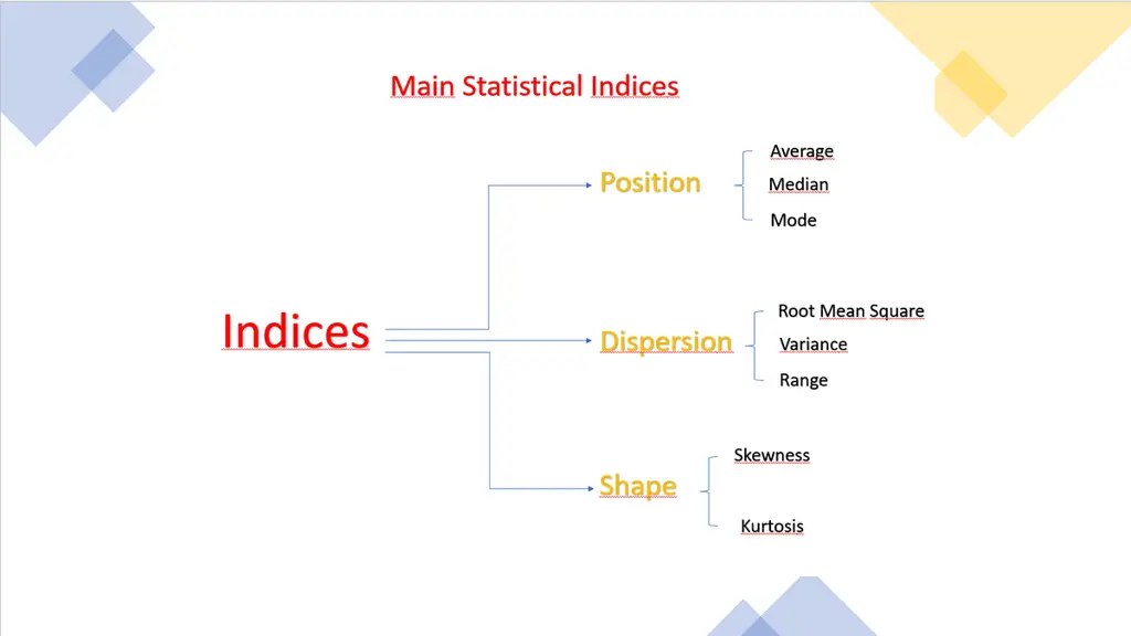 Grafik dan data yang menunjukkan analisis data ilmiah