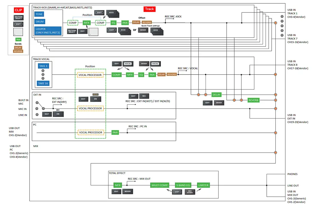 Bagan analisis data terkait MVS-D 001