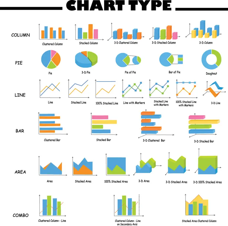 Grafik analisis data pengeluaran