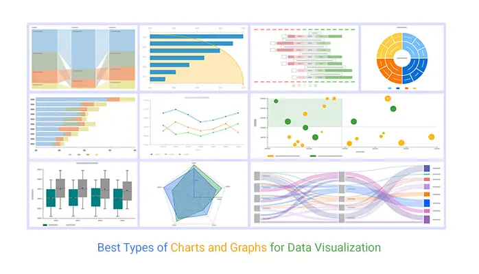 Grafik analisis data yang relevan dengan PRED 448