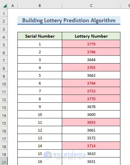 Grafik prediksi togel