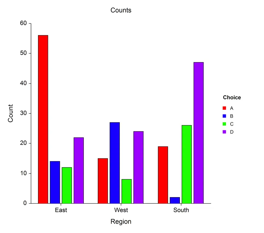 Grafik analisis data