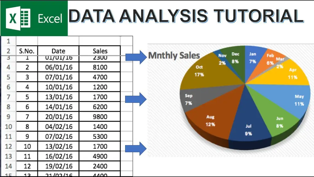 Gambar grafik analisis data