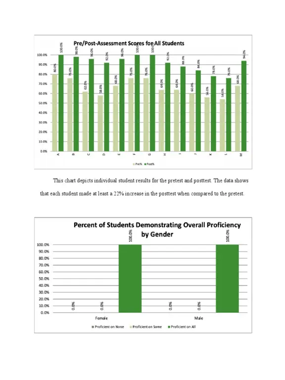 Bagan analisis data