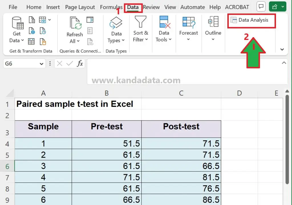 Grafik atau diagram yang menunjukkan analisis data terkait dasd-817