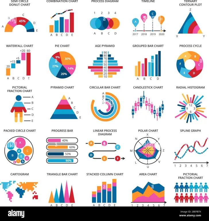 Bagan atau grafik yang menunjukkan analisis data.