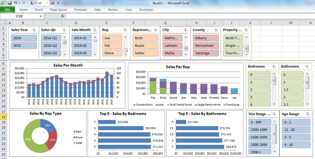 Grafik analisis data